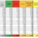 Corona Virus Italia: Totale Positivi oggi: 31.084 i deceduti: 199
