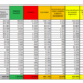 Corona Virus Italia: Totale Positivi oggi: 16.029 i deceduti: 136