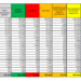 Corona Virus Italia: Totale Positivi oggi: 19.043 i deceduti: 91