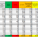 Corona Virus Italia: Totale Positivi oggi: 19.644 i deceduti: 151