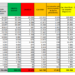 Corona Virus Italia: Totale Positivi oggi: 17.012 i deceduti: 141