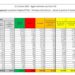 Corona Virus Italia: Totale Positivi oggi: 15.199 i deceduti: 127