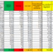 Corona Virus Italia: Totale Positivi oggi: 37.255 i deceduti: 544