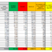 Corona Virus Italia: Totale Positivi oggi: 32.191 i deceduti: 731