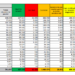 Corona Virus Italia: Totale Positivi oggi: 25.853 i deceduti: 722