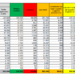 Corona Virus Italia: Totale Positivi oggi: 39.811 i deceduti: 424