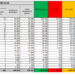 Corona Virus Italia: Totale Positivi oggi: 18.727 i deceduti: 761