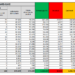 Corona Virus Italia: Totale Positivi oggi: 12.030 i deceduti: 491