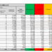 Corona Virus Italia: Totale Positivi oggi: 18.040 i deceduti: 505