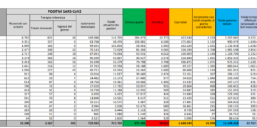Corona Virus Italia: Totale Positivi oggi: 24.099 i deceduti: 814