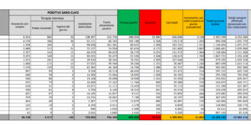 Corona Virus Italia: Totale Positivi oggi: 21.052 i deceduti: 662