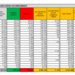 Corona Virus Italia: Totale Positivi oggi: 22.409 i deceduti: 332