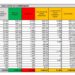 Corona Virus Italia: Totale Positivi oggi: 15.267 i deceduti: 354