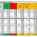Corona Virus Italia: Totale Positivi oggi: 23.832 i deceduti: 401