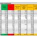 Corona Virus Italia: Totale Positivi oggi: 21.267 i deceduti: 460
