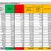 Corona Virus Italia: Totale Positivi oggi: 23.987 i deceduti: 457