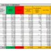 Corona Virus Italia: Totale Positivi oggi: 20.884 i deceduti: 347