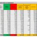 Corona Virus Italia: Totale Positivi oggi: 20.765 i deceduti: 207