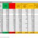 Corona Virus Italia: Totale Positivi oggi: 19.749 i deceduti: 376