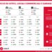 Casa.it: investire in uffici, locali commerciali e garage, dove conviene?