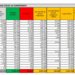 Corona Virus Italia: Totale Positivi oggi: 1.901 i deceduti: 69