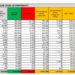 Corona Virus Italia: Totale Positivi oggi: 1.723 i deceduti: 52