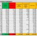 Corona Virus Italia: Totale Positivi oggi: 881 i deceduti: 17
