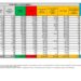 Corona Virus Italia: Totale Positivi oggi: 927 i deceduti: 28