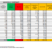 Corona Virus Italia: Totale Positivi oggi: 753 i deceduti: 56