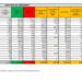 Corona Virus Italia: Totale Positivi oggi: 838 i deceduti: 40