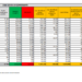 Corona Virus Italia: Totale Positivi oggi: 782 i deceduti: 14