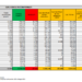 Corona Virus Italia: Totale Positivi oggi: 679 i deceduti: 42
