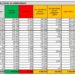 Corona Virus Italia: Totale Positivi oggi: 1.273 i deceduti: 65