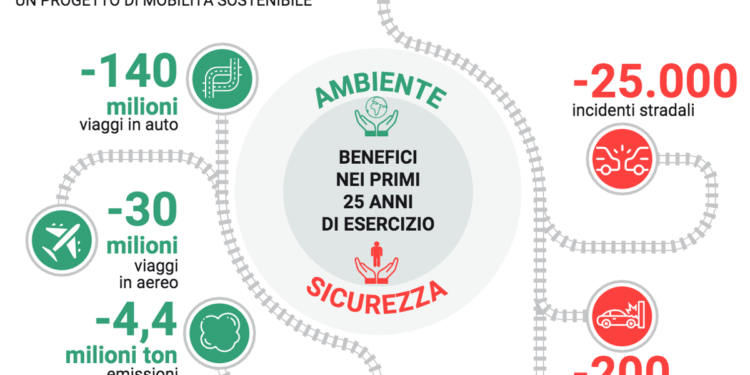 Legambiente: “Progetto di Webuild importante, augurio inizi politica Usa investimenti ferroviari”