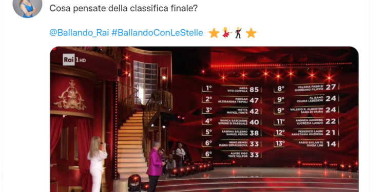 Ballando con le stelle 2021, prima puntata: cast e giudici, cosa è successo
