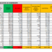 Corona Virus Italia: Totale Positivi oggi: 3.405 i deceduti: 52