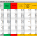 Corona Virus Italia: Totale Positivi oggi: 1.516 i deceduti: 34