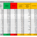 Corona Virus Italia: Totale Positivi oggi: 2.732 i deceduti: 42