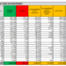 Corona Virus Italia: Totale Positivi oggi: 2.943 i deceduti: 14