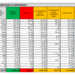 Corona Virus Italia: Totale Positivi oggi: 3.312 i deceduti: 25