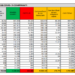 Corona Virus Italia: Totale Positivi oggi: 3.072 i deceduti: 33