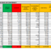 Corona Virus Italia: Totale Positivi oggi: 3.794 i deceduti: 36