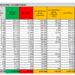 Corona Virus Italia: Totale Positivi oggi: 3.882 i deceduti: 39