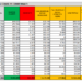 Corona Virus Italia: Totale Positivi oggi: 4.598 i deceduti: 50