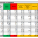 Corona Virus Italia: Totale Positivi oggi: 2.466 i deceduti: 50