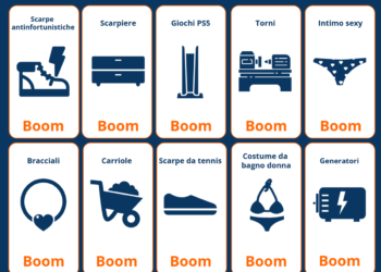 e-commerce, trend crescita si consolida: +68% anche nel 2021