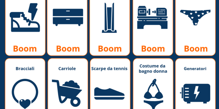 e-commerce, trend crescita si consolida: +68% anche nel 2021