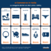 e-commerce, trend crescita si consolida: +68% anche nel 2021