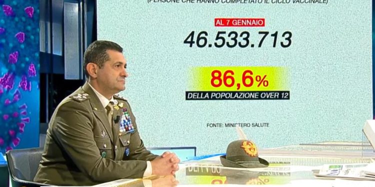 Covid oggi Italia, Figliuolo: “Barriera vaccini funziona”