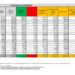 Corona Virus Italia: Totale Positivi oggi: 188.797 i deceduti: 385